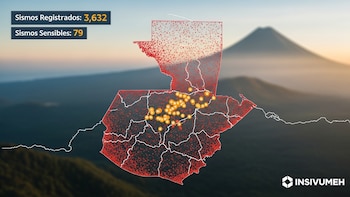 Guatemala acumula unos 3.632 sismos registrados desde enero y solo 79 sensibles, según el Insivumeh