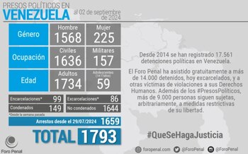 Desde el 29 de julio