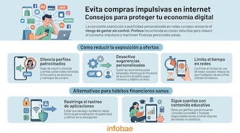Infografía con ilustraciones y consejos para evitar compras impulsivas en internet mediante el control de anuncios y redes sociales.