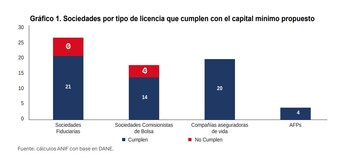 En la actualidad, existen 69