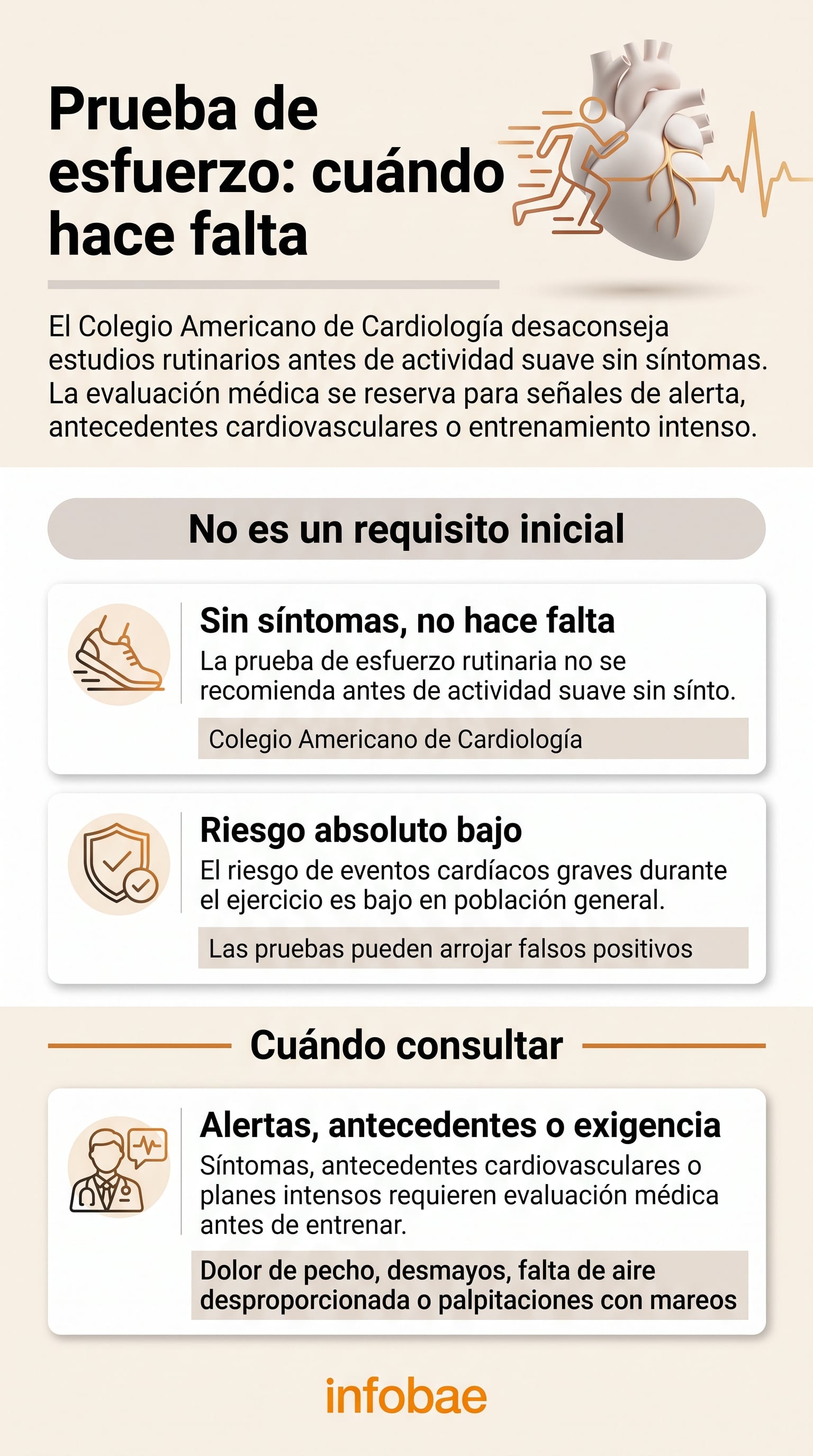 El Colegio Americano de Cardiología establece criterios para determinar cuándo es necesario realizar una prueba de esfuerzo antes de iniciar una rutina de entrenamiento físico. (Imagen Ilustrativa Infobae)
