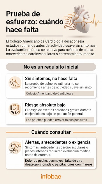 Infografía con textos explicativos, un modelo tridimensional de un corazón humano y tres recuadros con iconos de calzado, escudo y estetoscopio.