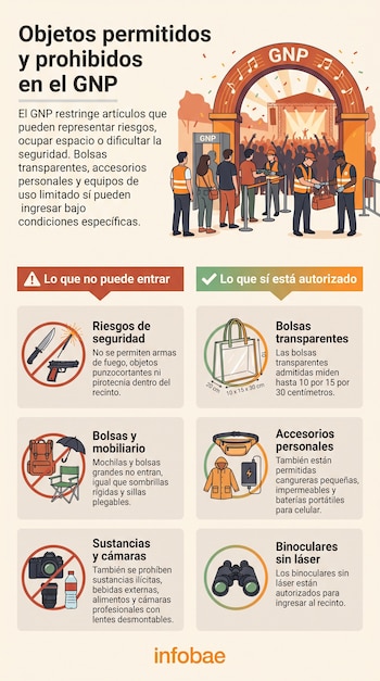 Infografía con listas e iconos de objetos prohibidos como armas y mochilas, y permitidos como bolsas transparentes y binoculares.