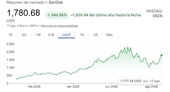 La evolución de la acción de SanDisk en 2026.