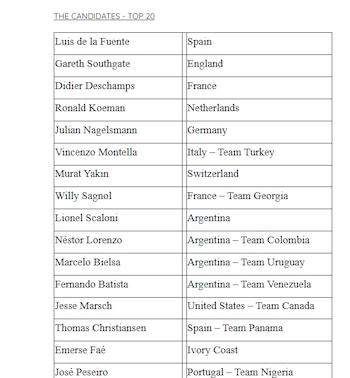 De la siguiente forma aparece Lorenzo como nominado a mejor entrenador del 2024 - crédito página oficial de IFFHS (https://www.iffhs.com)