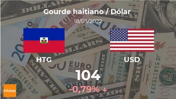 Dollaro: prezzo di chiusura oggi