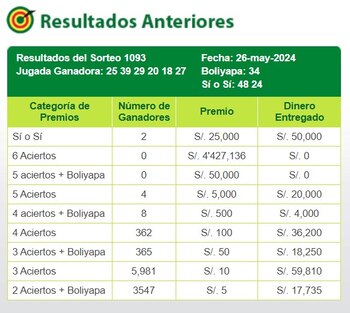 La Tinka: video del último