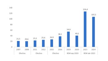 Fuente: Nadin Argañaraz