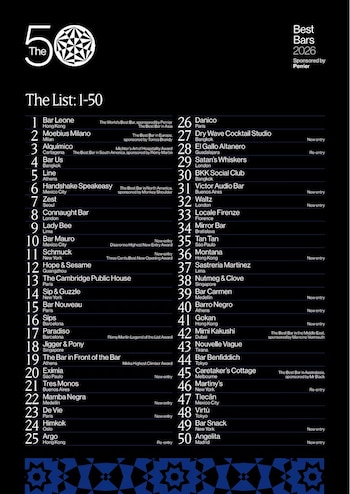 The World’s 50 Best Bars reconoció a ambos establecimientos limeños en su edición 2026, presentada este 7 de octubre en Milán.