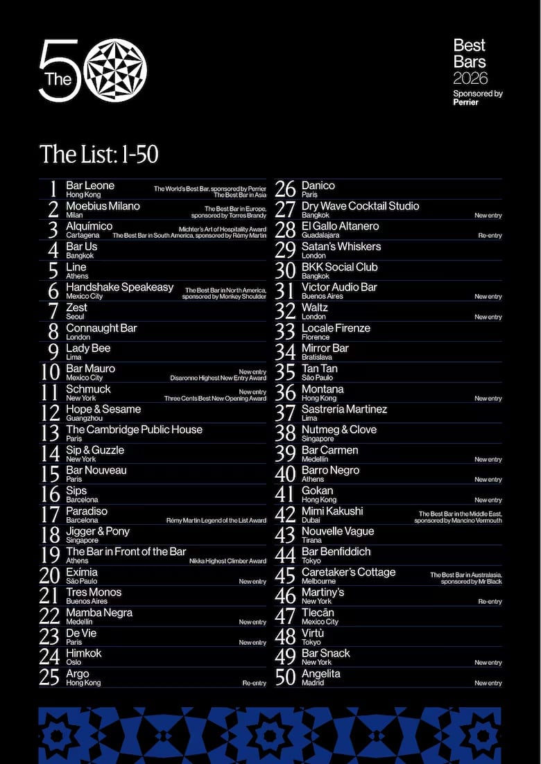 The World’s 50 Best Bars reconoció a ambos establecimientos limeños en su edición 2026, presentada este 7 de octubre en Milán.