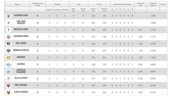 Tabla de posiciones de la