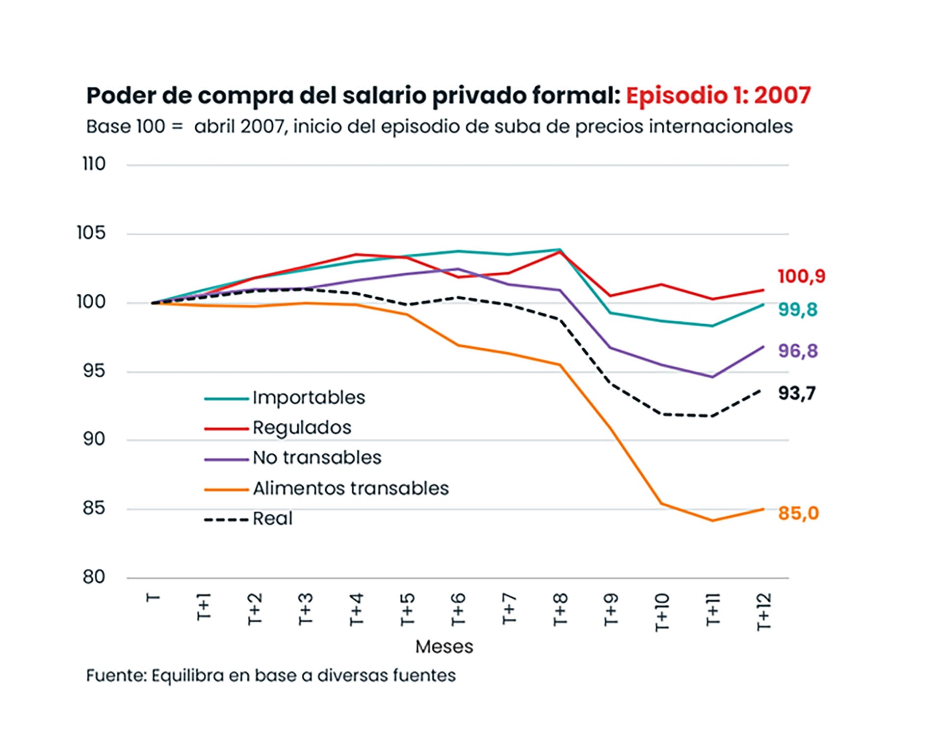 La administración Milei priorizó el ancla fiscal