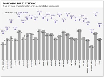 Fuente: CEP XXI en base