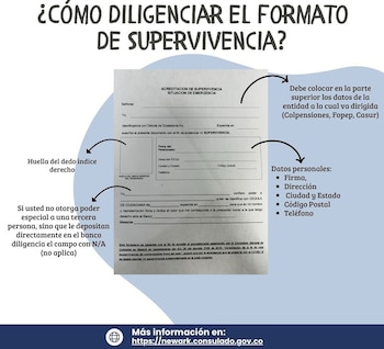 Colpensiones descartó la exigencia del certificado de supervivencia para el cobro de las prestaciones - crédito @consulcolnewark/Instagram