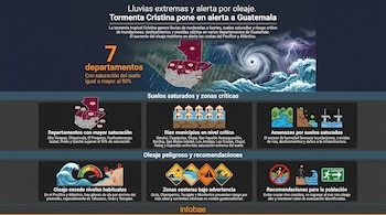 Infografía del impacto de la Tormenta Cristina en Guatemala. Muestra un mapa de departamentos afectados, un huracán y paneles con datos de suelos, oleaje y recomendaciones.