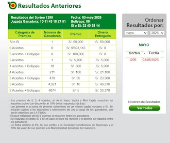 La Tinka HOY 3 de mayo: revisa aquí los números ganadores y cuánto quedó el pozo. Captura: La Tinka.