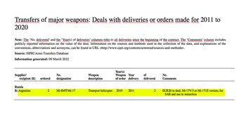 Cristina Kirchner compró dos aeronaves