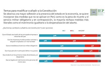 Resultados de la encuesta del