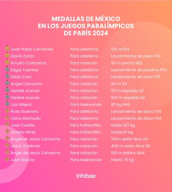 Estos fueron los encargados de llenar de gloria a nuestro país con sus grandes actuaciones.