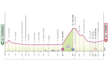 La subida en Cozzo Tunno, un tramo de casi 15 km, será uno de los desafíos clave para los ciclistas en esta jornada-crédito Giro de Italia