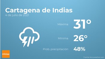 Imagen PTA3VA642VHPFKILM7MQ7SN53Y