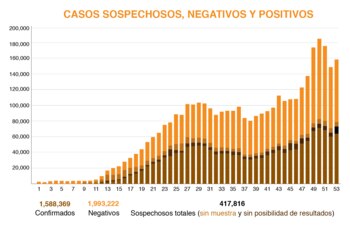 Gráfico: (Jovani Pérez)