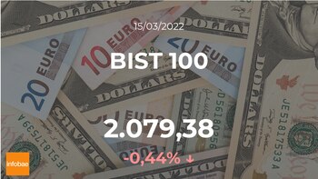 BITS 100 perde terreno após