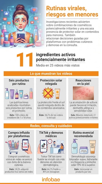 Infografía con ilustraciones de cuidado facial, un teléfono celular, un carro de compras, texto explicativo e íconos de redes sociales.