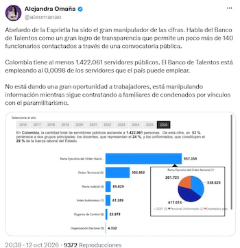 Amaranta Hank afirmó que el Banco de Talentos vinculó a poco más de 140 funcionarios - @aleomanao/X