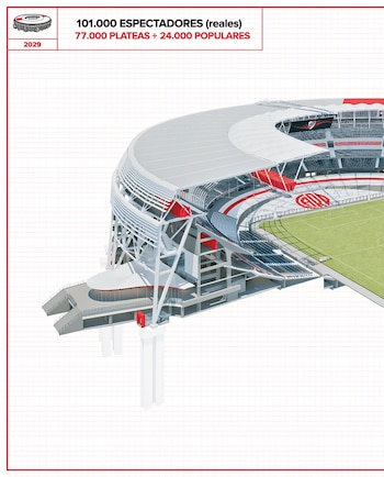 Renderizado arquitectónico en 3D de un estadio de fútbol blanco y rojo con un campo verde, mostrando las gradas y la estructura externa. Incluye texto sobre capacidad para 2029