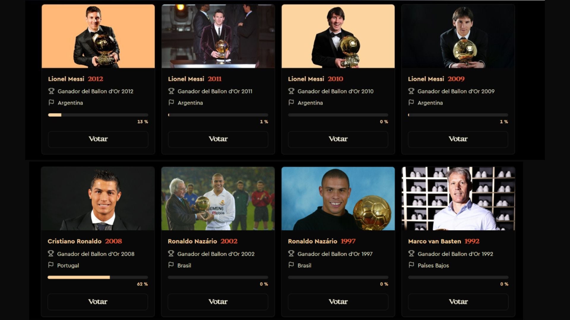 Así marcha la votación del BOAT con Cristiano Ronaldo y Lionel Messi como líderes