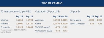Así cerró el dólar en