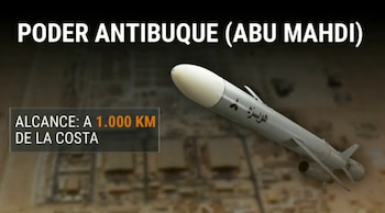 El arsenal iraní combina drones