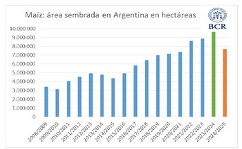 La BCR proyecta una caída