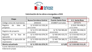 La construcción de estos proyectos