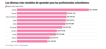 El alemán se posiciona como