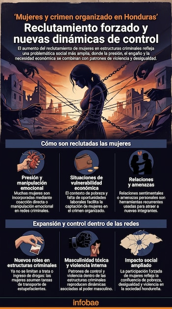 Infografía: mujer encadenada con hilos en ruinas urbanas. Seis paneles ilustrados con iconos que representan presión, dinero, relaciones, drogas, violencia y un mapa.
