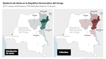 (MAPA) El brote de ébola en RDC rebasa ya los umbrales de los 2.000 casos confirmados y los 750 muertos