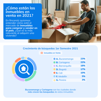 Cifras de la búsqueda para