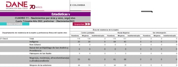 Chocó entre los departamentos con