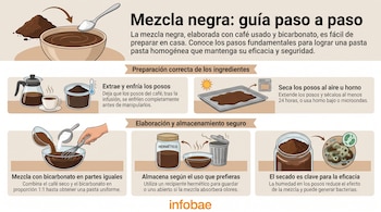 Infografía detallada sobre la mezcla negra con ilustraciones de posos de café, bicarbonato, herramientas de mezcla, secado y almacenamiento.