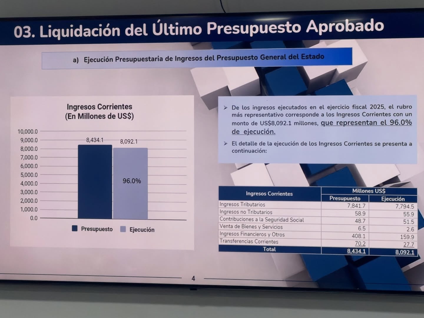 El gobierno salvadoreño afirma una alta ejecución de los fondos destinados para el ejercicio fiscal de 2025. (Foto cortesía diputado Reynaldo Carballo)