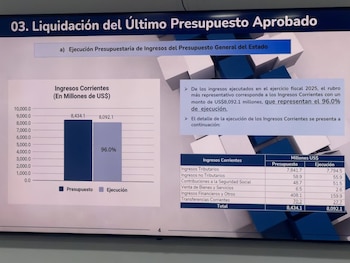 El gobierno salvadoreño afirma una alta ejecución de los fondos destinados para el ejercicio fiscal de 2025. (Foto cortesía diputado Reynaldo Carballo)