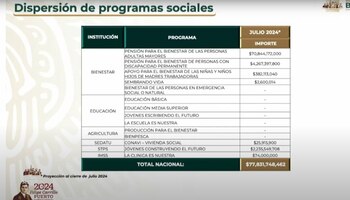 Esta es la cantidad de