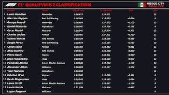 Gran Premio de México