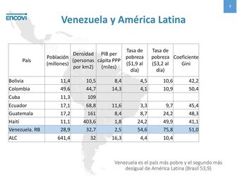 Gráficos pobreza Venezuela