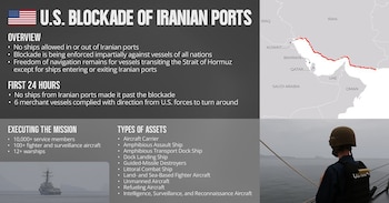 Infografía de bloqueo naval de EE.UU. a Irán, con mapa del Golfo Pérsico, un destructor y un marinero de la Armada estadounidense mirando al mar