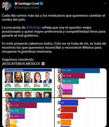 El panista compartió una encuesta