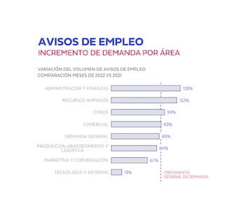 Gráficos Empleo