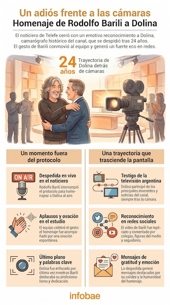 Ilustración de Rodolfo Barili abrazando a Dolina, un camarógrafo. Al fondo, una cámara de televisión, un set de noticias y personas aplaudiendo. Se indica "24 años".